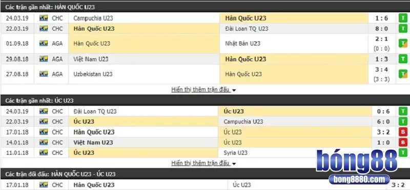 Nhận định U23 Hàn Quốc vs U23 Úc - Chiến thắng sít sao hứa hẹn nhiều bất ngờ Nhận định U23 Hàn Quốc vs U23 Úc - Cân tài cân sức