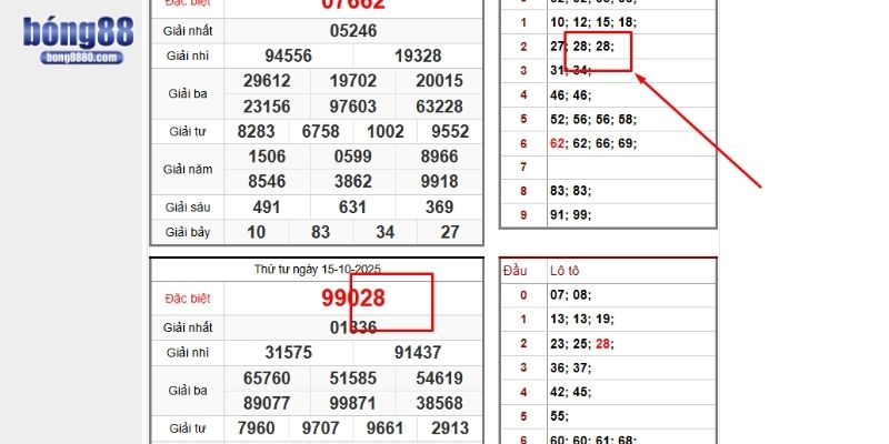 Soi cầu lô đề - 5 mẹo dự đoán xổ số chuẩn như Lê Duẩn Cách soi cầu lô đề theo đề bệt