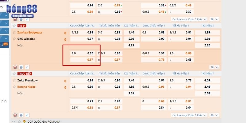 Kèo châu Á là gì? Cách chơi chấp Handicap đỉnh của đỉnh Chấp 1 trái cũng rất phổ biến