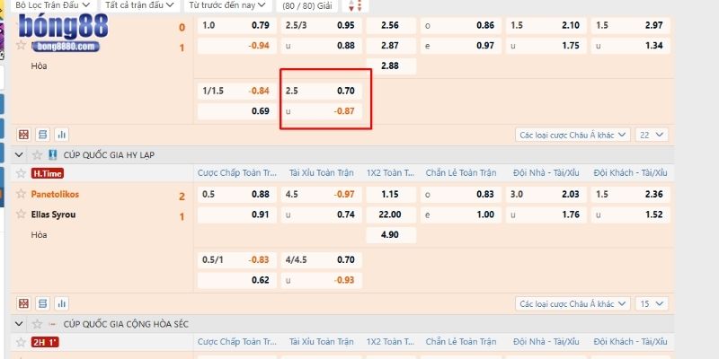 Kèo tài xỉu là gì? Cách chiến thắng khi cược tại Bong88 Kèo O/U 2.5 trái
