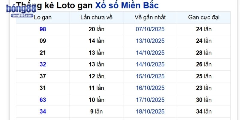 Soi cầu lô đề - 5 mẹo dự đoán xổ số chuẩn như Lê Duẩn Soi cầu lô đề theo số gan